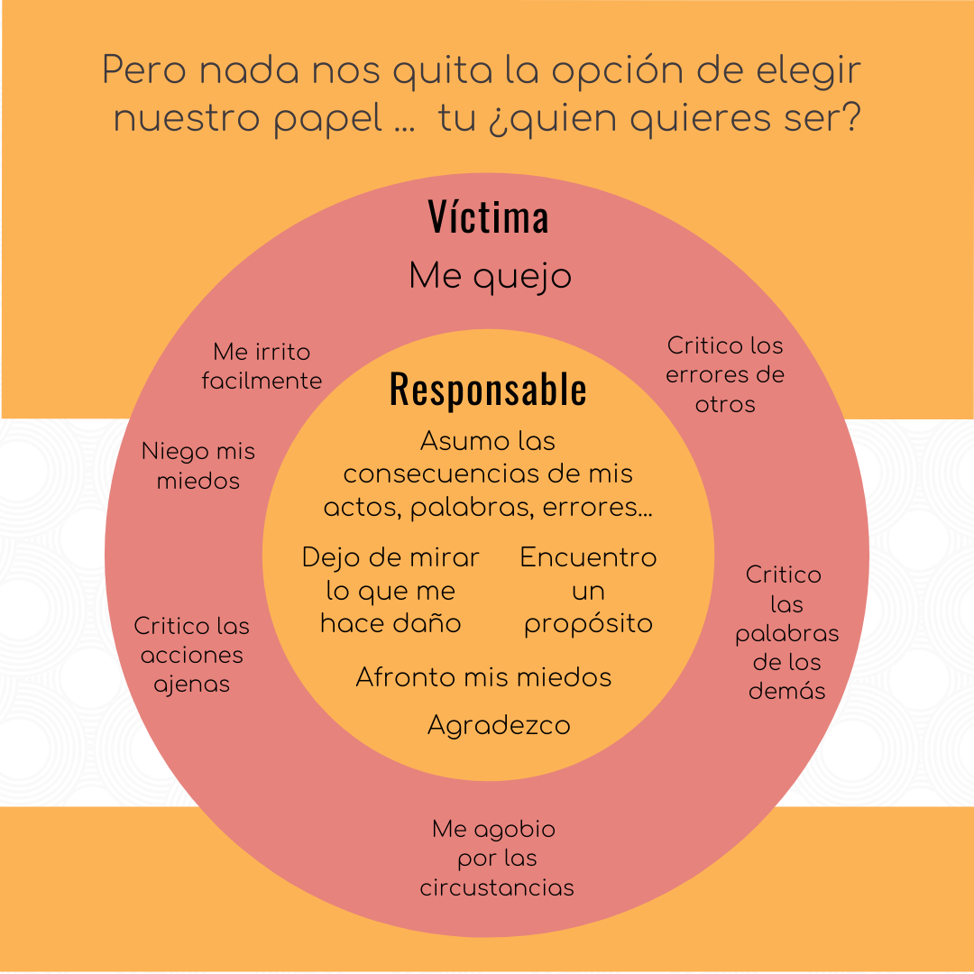 Víctima o responsable: elige bien tu papel