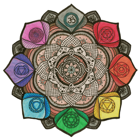 Mandala Chakras